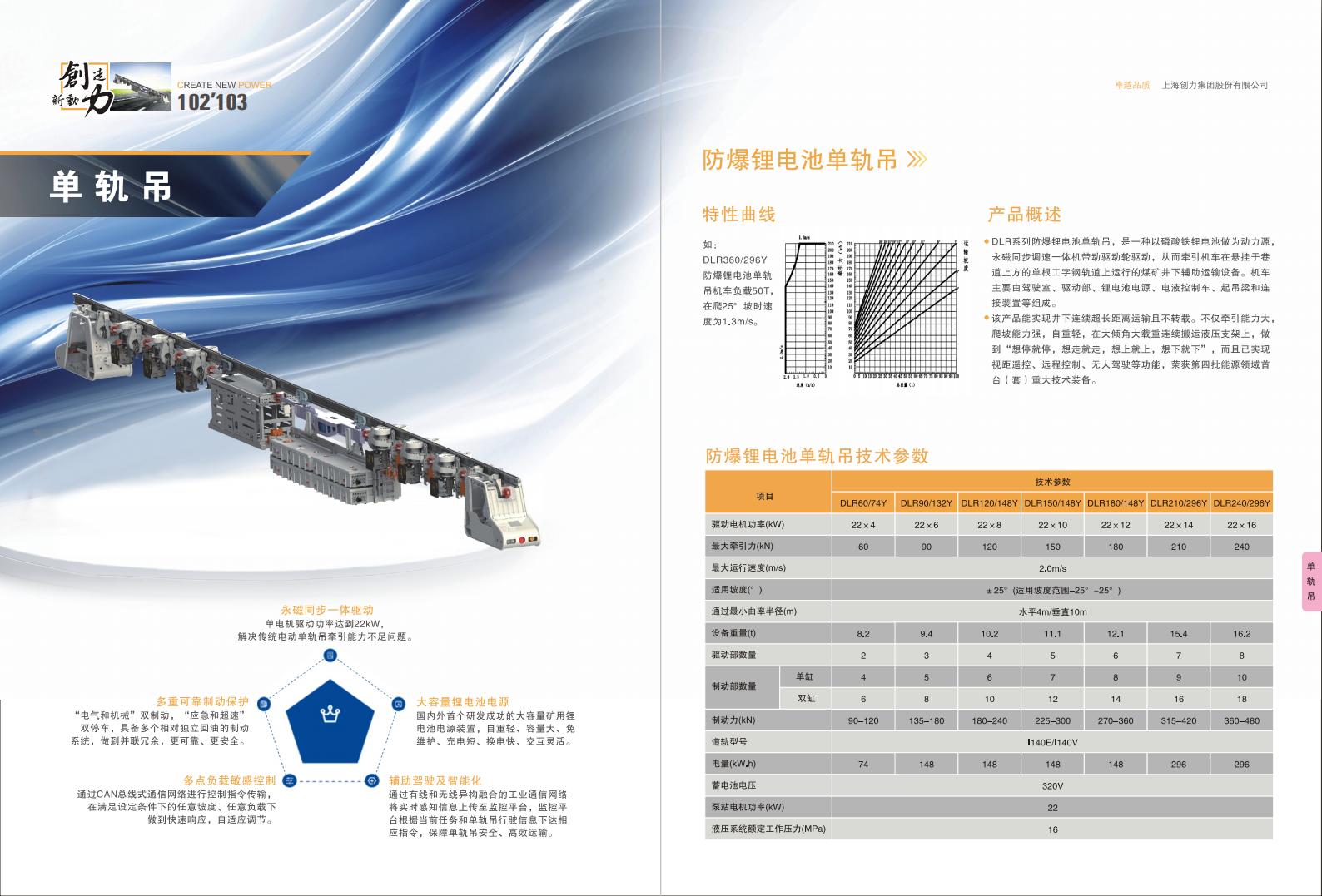 公(gōng)司宣傳(chuan)冊(圖53)